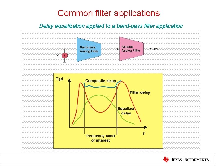 Common filter applications Delay equalization applied to a band-pass filter application 