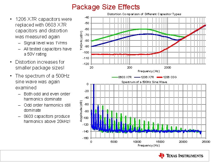 Package Size Effects – Signal level was 1 Vrms – All tested capacitors have