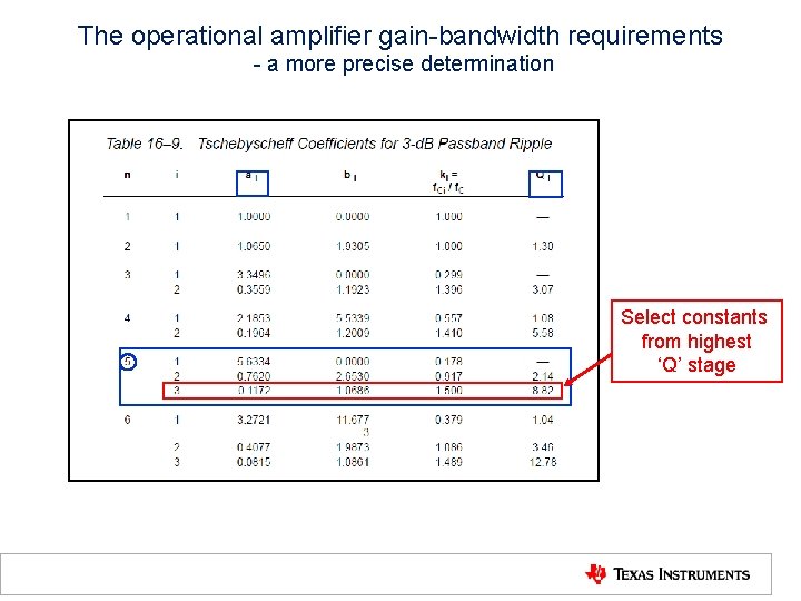 The operational amplifier gain-bandwidth requirements - a more precise determination Select constants from highest