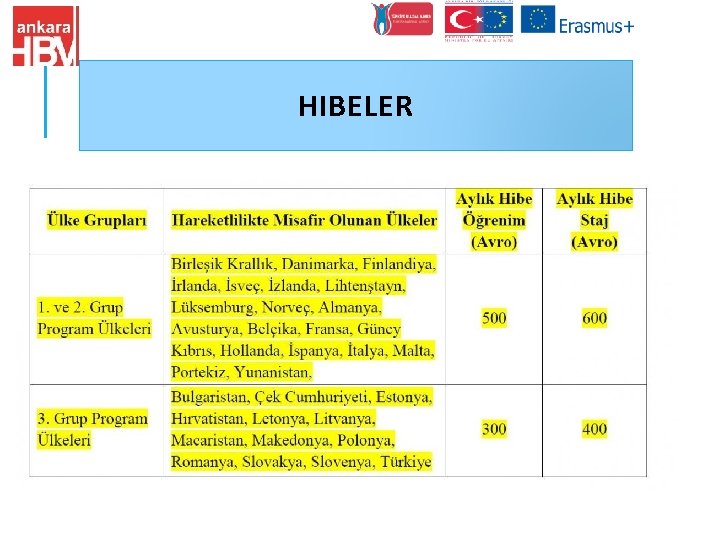 HIBELER 