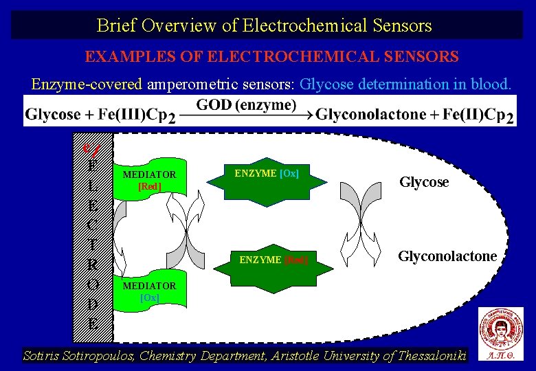 Brief Overview of Electrochemical Sensors EXAMPLES OF ELECTROCHEMICAL SENSORS Enzyme-covered amperometric sensors: Glycose determination