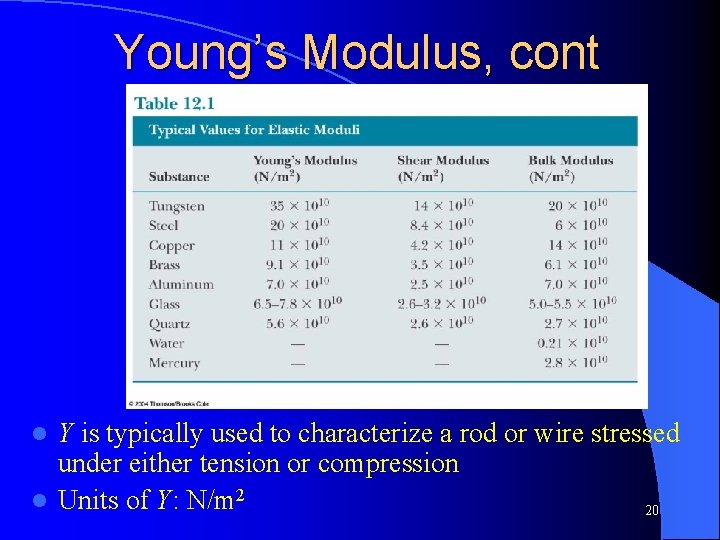 Young’s Modulus, cont Y is typically used to characterize a rod or wire stressed