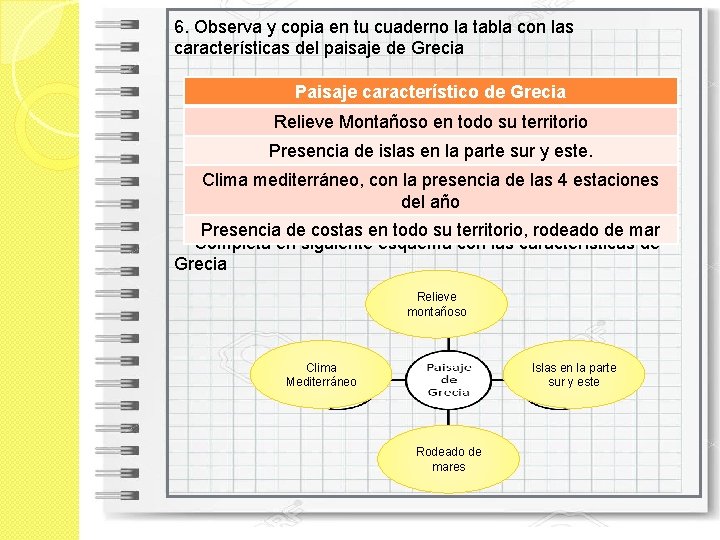 6. Observa y copia en tu cuaderno la tabla con las características del paisaje