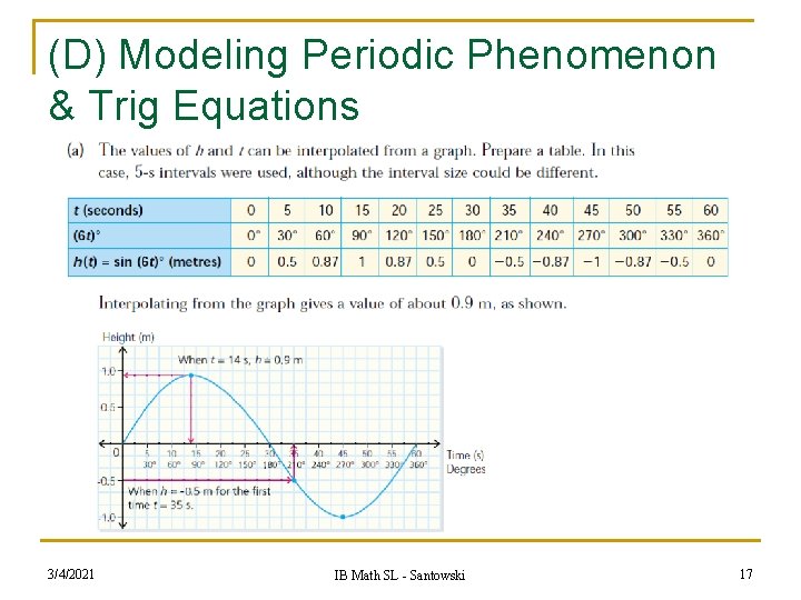 (D) Modeling Periodic Phenomenon & Trig Equations 3/4/2021 IB Math SL - Santowski 17