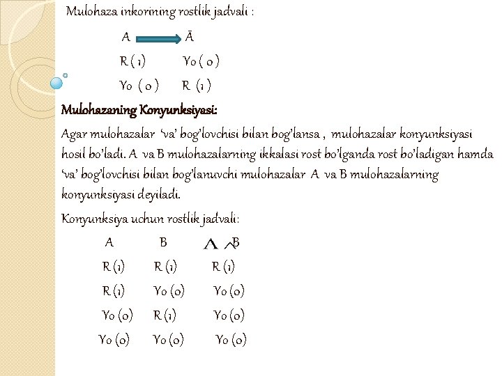 Mulohaza inkorining rostlik jadvali : A Ᾱ R ( 1) Yo ( 0 )