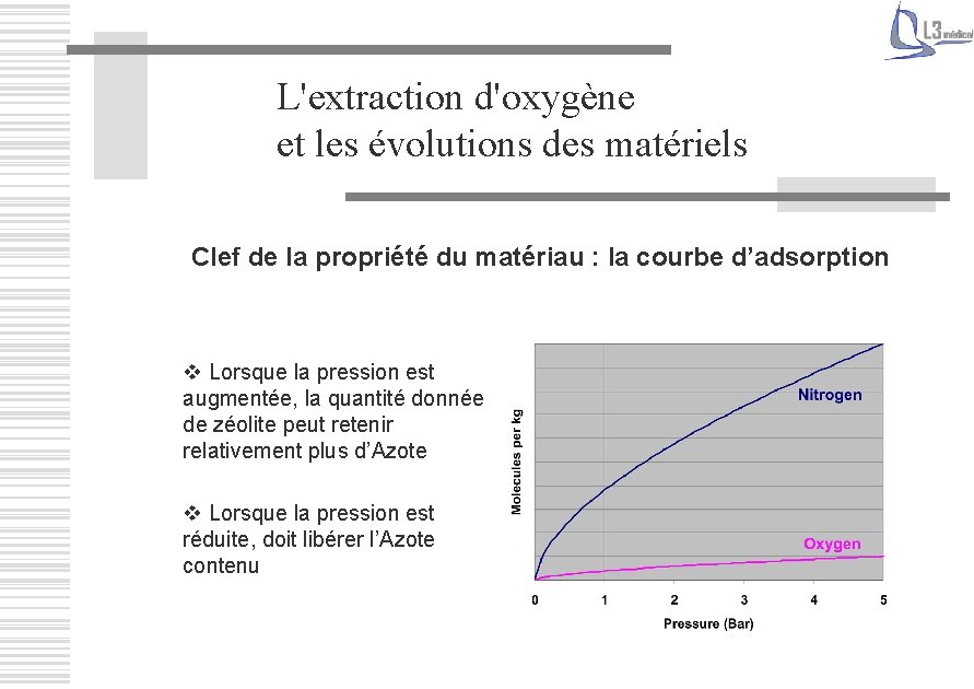 L'extraction d'oxygène et les évolutions des matériels Clef de la propriété du matériau :