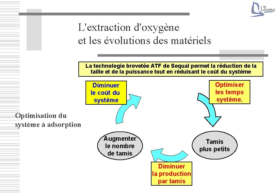 L'extraction d'oxygène et les évolutions des matériels La technologie brevetée ATF de Sequal permet