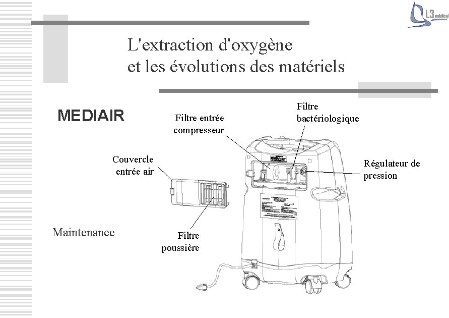 L'extraction d'oxygène et les évolutions des matériels MEDIAIR Filtre entrée compresseur Couvercle entrée air