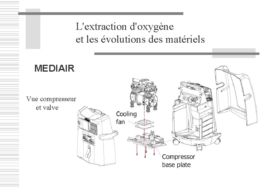 L'extraction d'oxygène et les évolutions des matériels MEDIAIR Vue compresseur et valve 