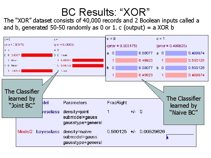 BC Results: “XOR” The “XOR” dataset consists of 40, 000 records and 2 Boolean