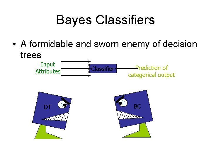 Bayes Classifiers • A formidable and sworn enemy of decision trees Input Attributes DT