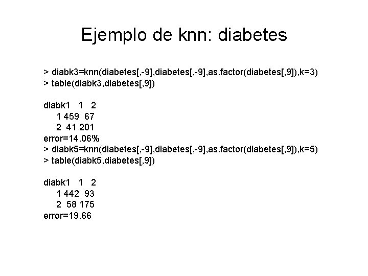 Ejemplo de knn: diabetes > diabk 3=knn(diabetes[, -9], as. factor(diabetes[, 9]), k=3) > table(diabk