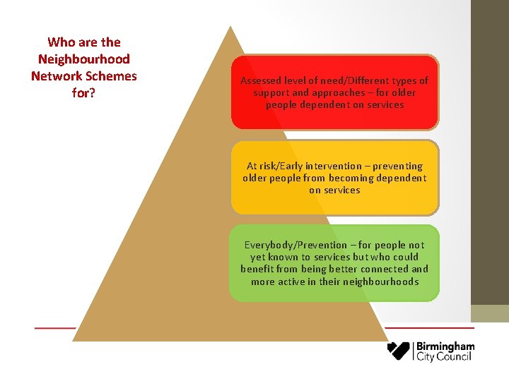 Who are the Neighbourhood Network Schemes for? Assessed level of need/Different types of support