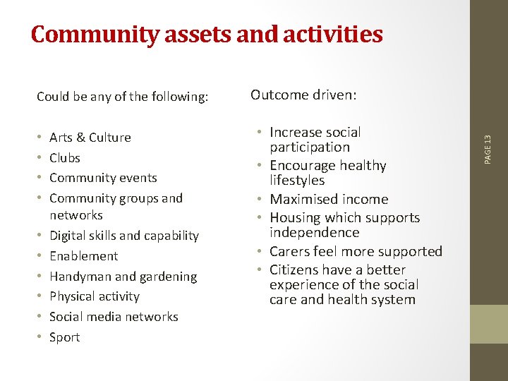 Community assets and activities • • • Arts & Culture Clubs Community events Community