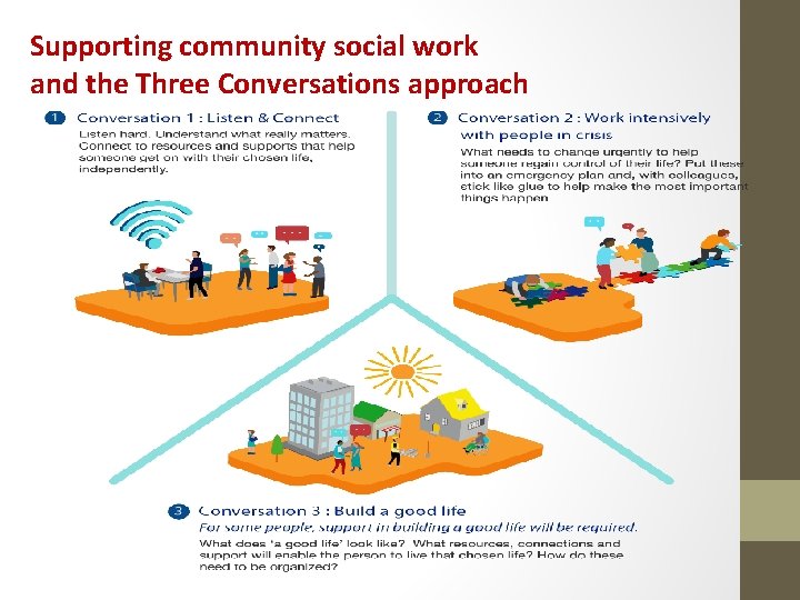 Supporting community social work and the Three Conversations approach 