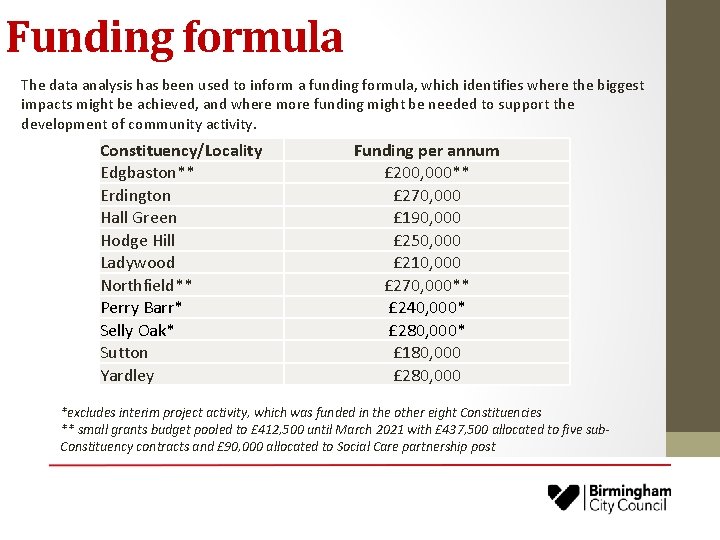Funding formula The data analysis has been used to inform a funding formula, which