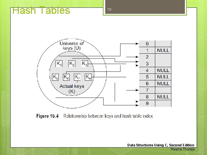 Hash Tables 10 Data Structures Using C, Second Edition Reema Thareja 