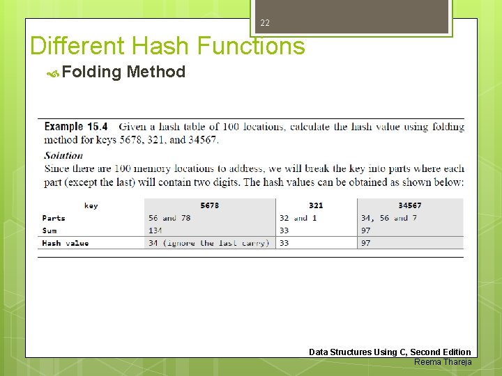 22 Different Hash Functions Folding Method Data Structures Using C, Second Edition Reema Thareja