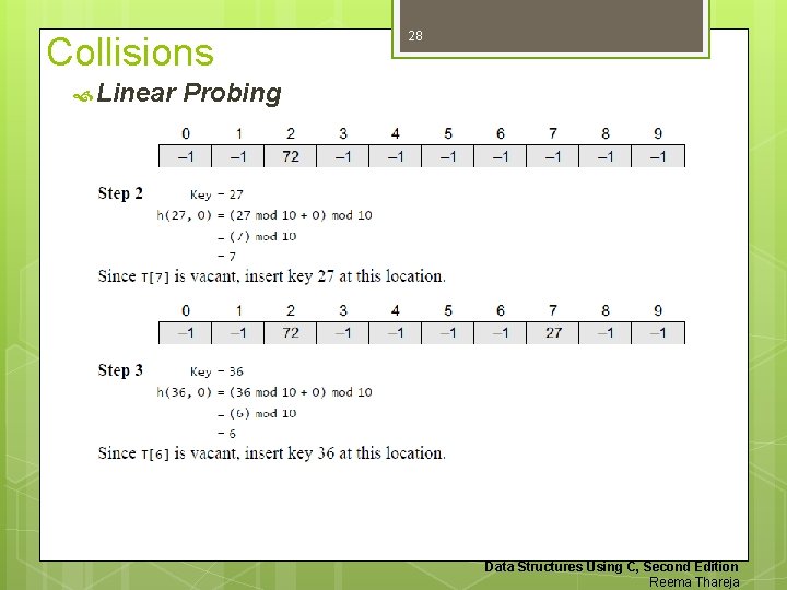 Collisions Linear 28 Probing Data Structures Using C, Second Edition Reema Thareja 