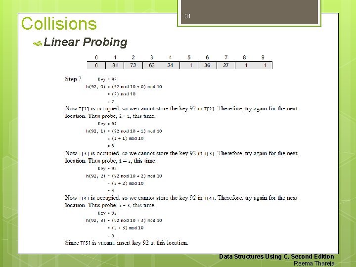 Collisions Linear 31 Probing Data Structures Using C, Second Edition Reema Thareja 