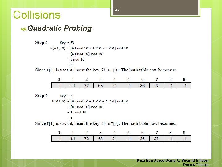 42 Collisions Quadratic Probing Data Structures Using C, Second Edition Reema Thareja 
