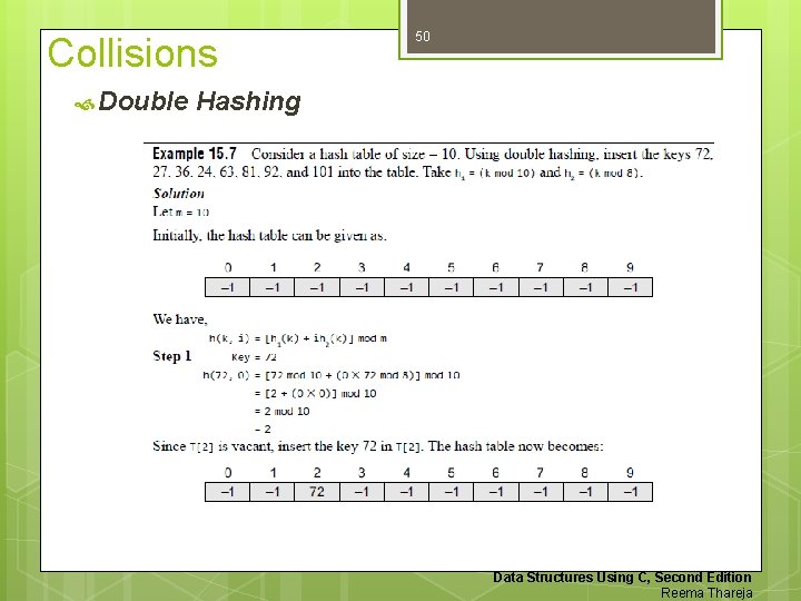 Collisions Double 50 Hashing Data Structures Using C, Second Edition Reema Thareja 