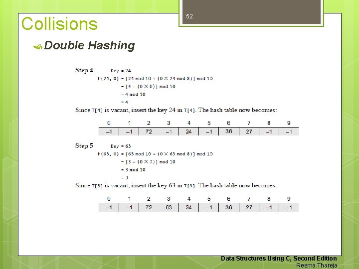 Collisions Double 52 Hashing Data Structures Using C, Second Edition Reema Thareja 