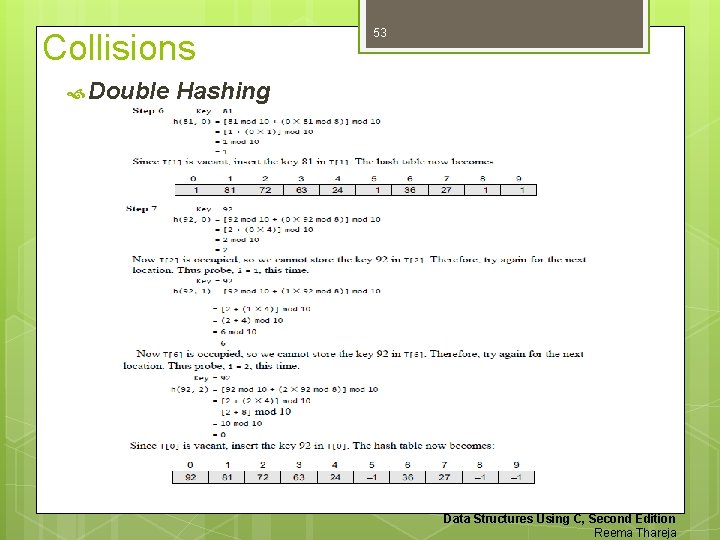 Collisions Double 53 Hashing Data Structures Using C, Second Edition Reema Thareja 