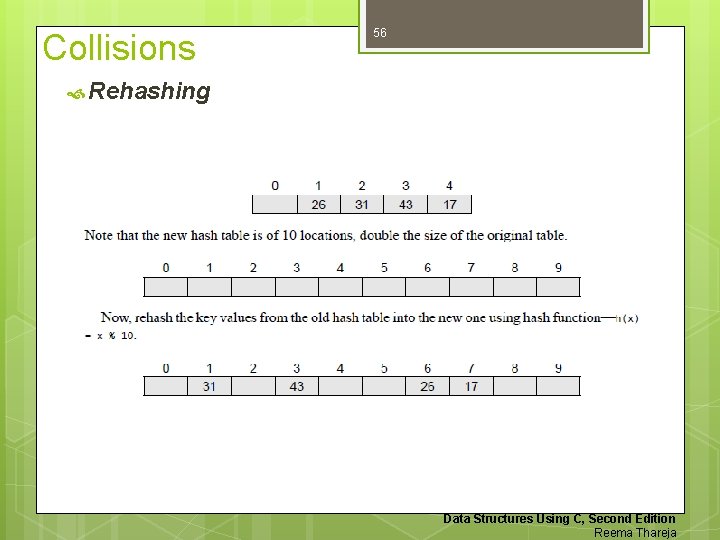 Collisions 56 Rehashing Data Structures Using C, Second Edition Reema Thareja 