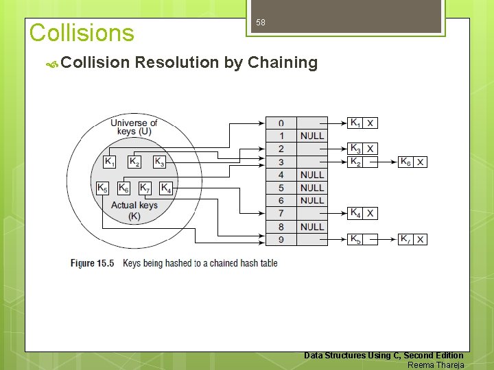 Collisions Collision 58 Resolution by Chaining Data Structures Using C, Second Edition Reema Thareja