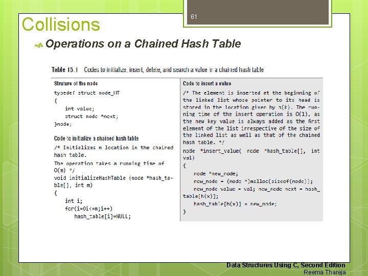 Collisions Operations 61 on a Chained Hash Table Data Structures Using C, Second Edition