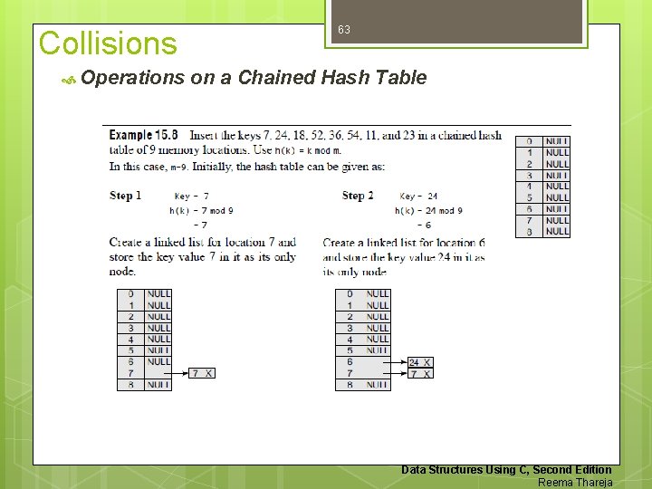 Collisions Operations 63 on a Chained Hash Table Data Structures Using C, Second Edition