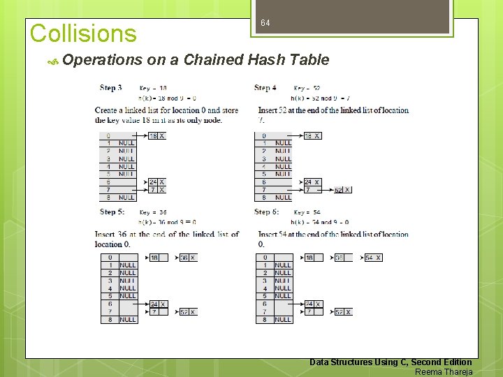 Collisions Operations 64 on a Chained Hash Table Data Structures Using C, Second Edition