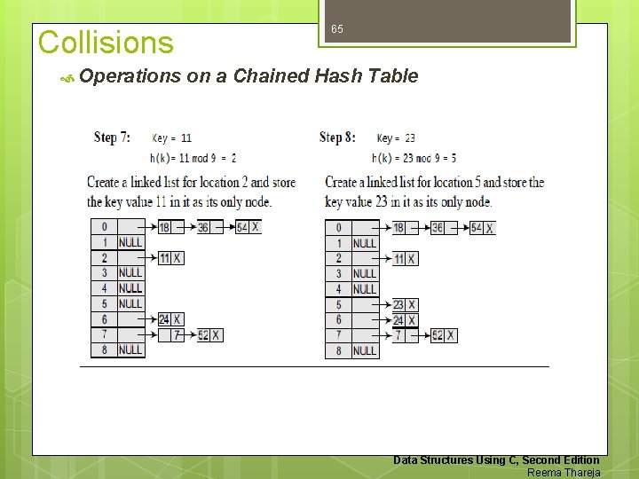 Collisions Operations 65 on a Chained Hash Table Data Structures Using C, Second Edition