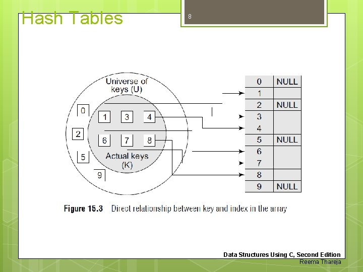 Hash Tables 8 Data Structures Using C, Second Edition Reema Thareja 