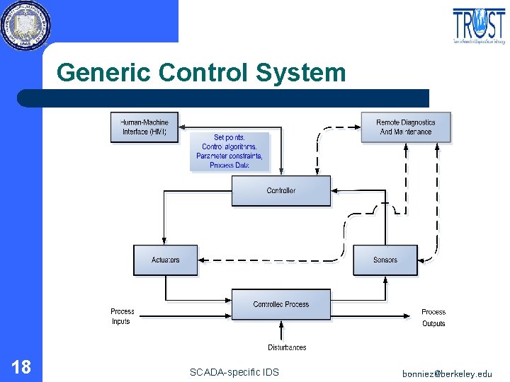 Generic Control System 18 SCADA-specific IDS bonniez@berkeley. edu 