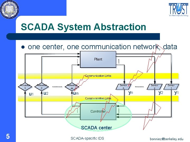 SCADA System Abstraction l one center, one communication network, data u 1 u 2