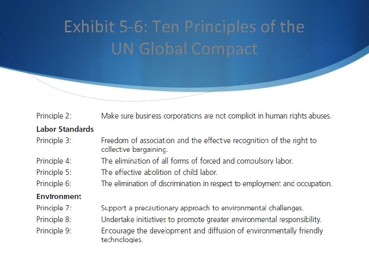 Exhibit 5 -6: Ten Principles of the UN Global Compact 