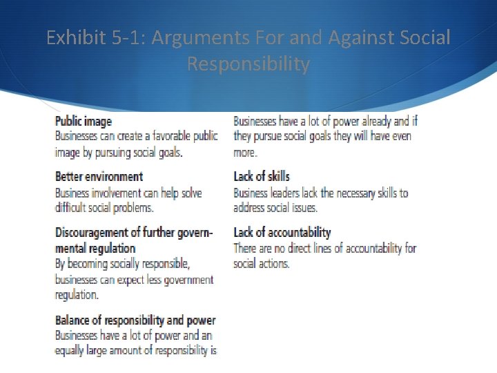 Exhibit 5 -1: Arguments For and Against Social Responsibility 