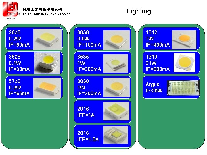 Lighting 佰鴻 業股份有限公司 BRIGHT LED ELECTRONICS CORP 2835 0. 2 W IF=60 m. A