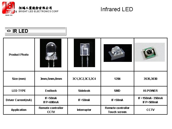 Infrared LED 佰鴻 業股份有限公司 BRIGHT LED ELECTRONICS CORP ㅇ IR LED Product Photo Size