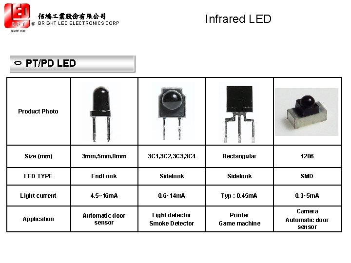 Infrared LED 佰鴻 業股份有限公司 BRIGHT LED ELECTRONICS CORP ㅇ PT/PD LED Product Photo Size