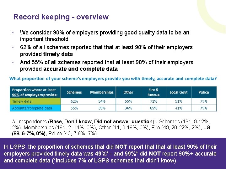 Record keeping - overview • • • We consider 90% of employers providing good