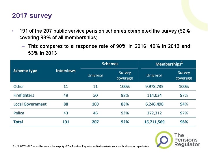 2017 survey • 191 of the 207 public service pension schemes completed the survey
