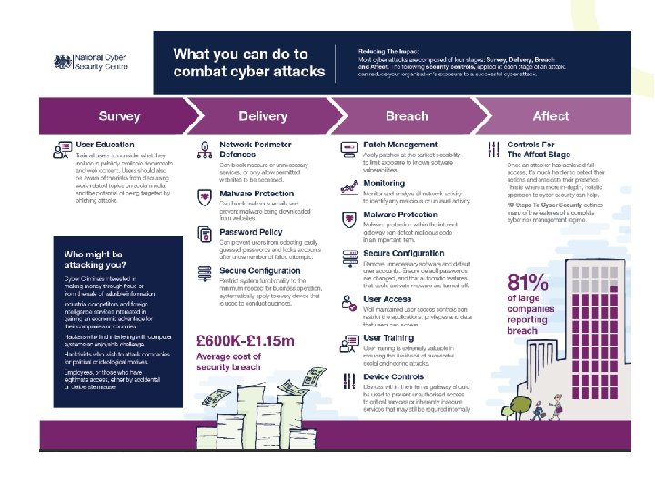 DM 6034372 v 3 I These slides remain the property of The Pensions Regulator