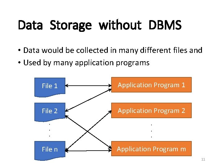 Data Storage without DBMS • Data would be collected in many different files and