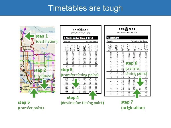 Timetables are tough step 1 (destination) step 6 step 2 (my house) step 3 Timetables are tough step 1 (destination) step 6 step 2 (my house) step 3