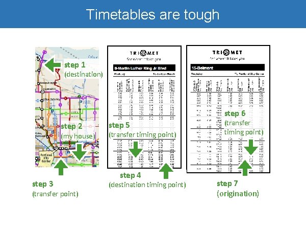 Timetables are tough step 1 (destination) step 6 step 2 (my house) step 3