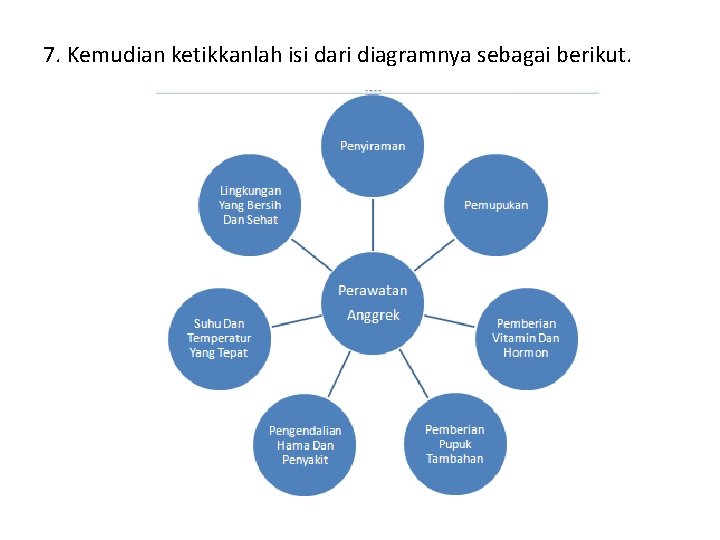 7. Kemudian ketikkanlah isi dari diagramnya sebagai berikut. 