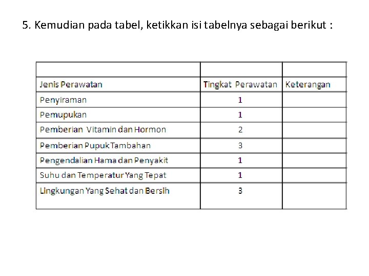 5. Kemudian pada tabel, ketikkan isi tabelnya sebagai berikut : 